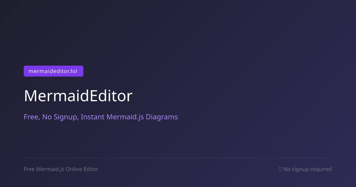 MermaidEditor — Free Online Mermaid.js Editor [2026]