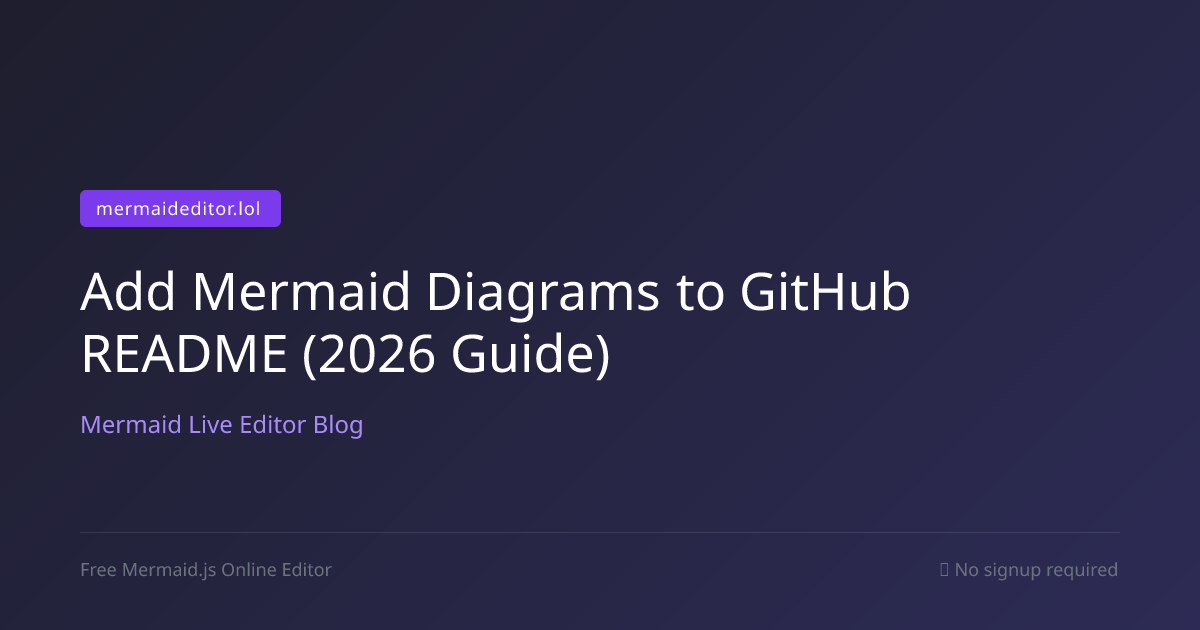 Add Mermaid Diagrams to GitHub README (2026 Guide) | Mermaid Live ...
