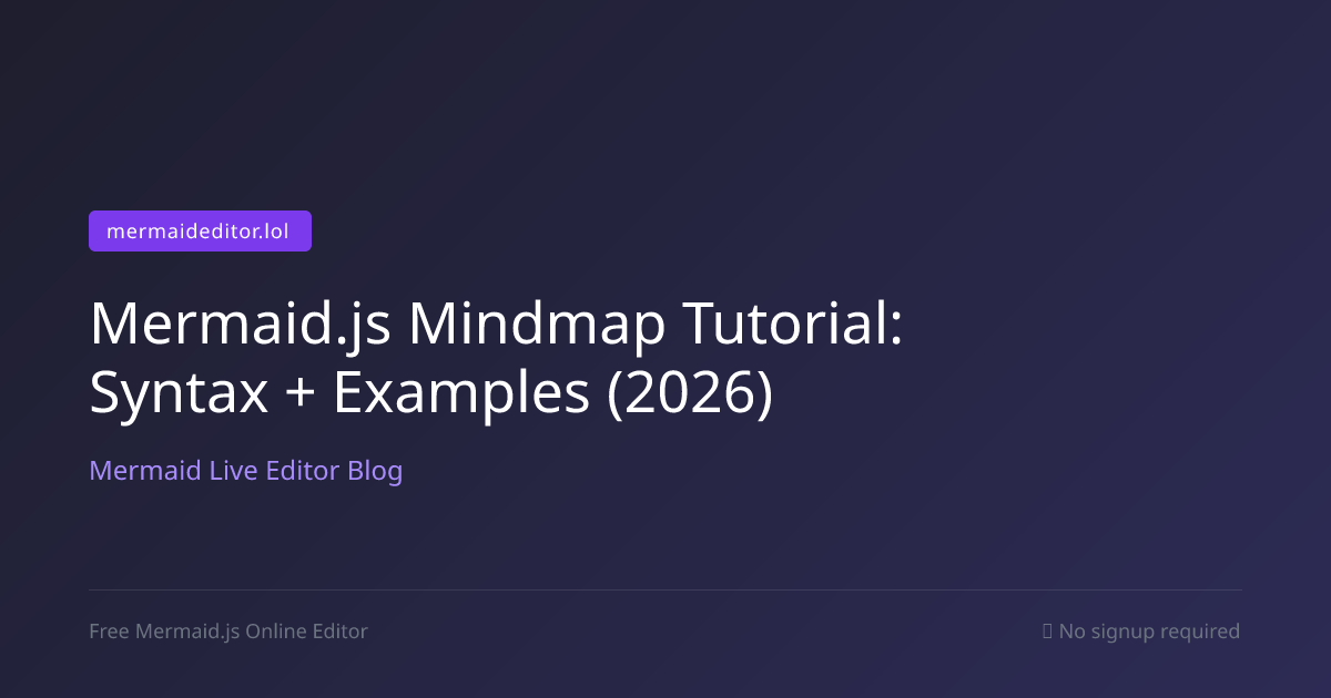 Mermaid.js Mindmap Tutorial: Syntax + Examples (2026)