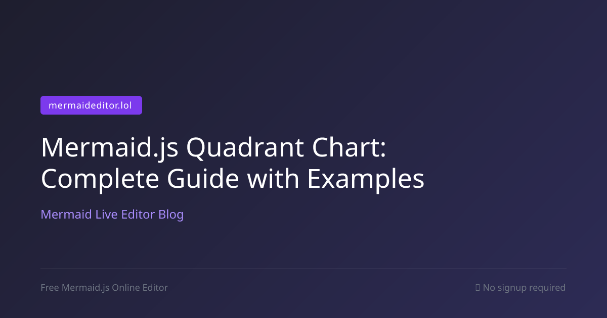 Mermaid.js Quadrant Chart: Complete Guide with Examples | Mermaid Live ...